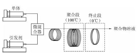 連續(xù)流微通道反應(yīng)器生產(chǎn)廠(chǎng)家